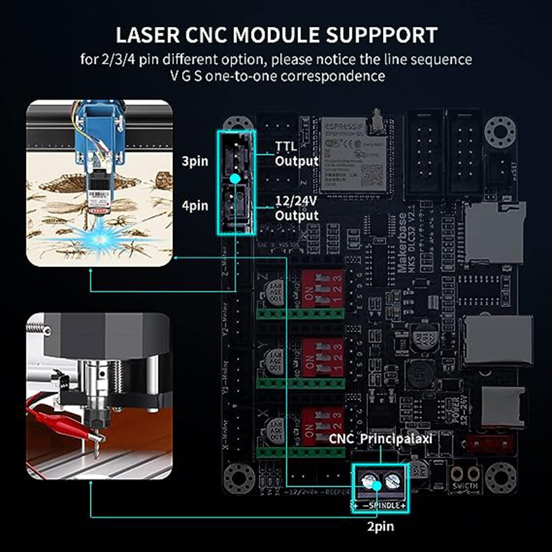 MKS DLC32 V2.1 Offline Control - Lm8Uu Bearing recension och pris