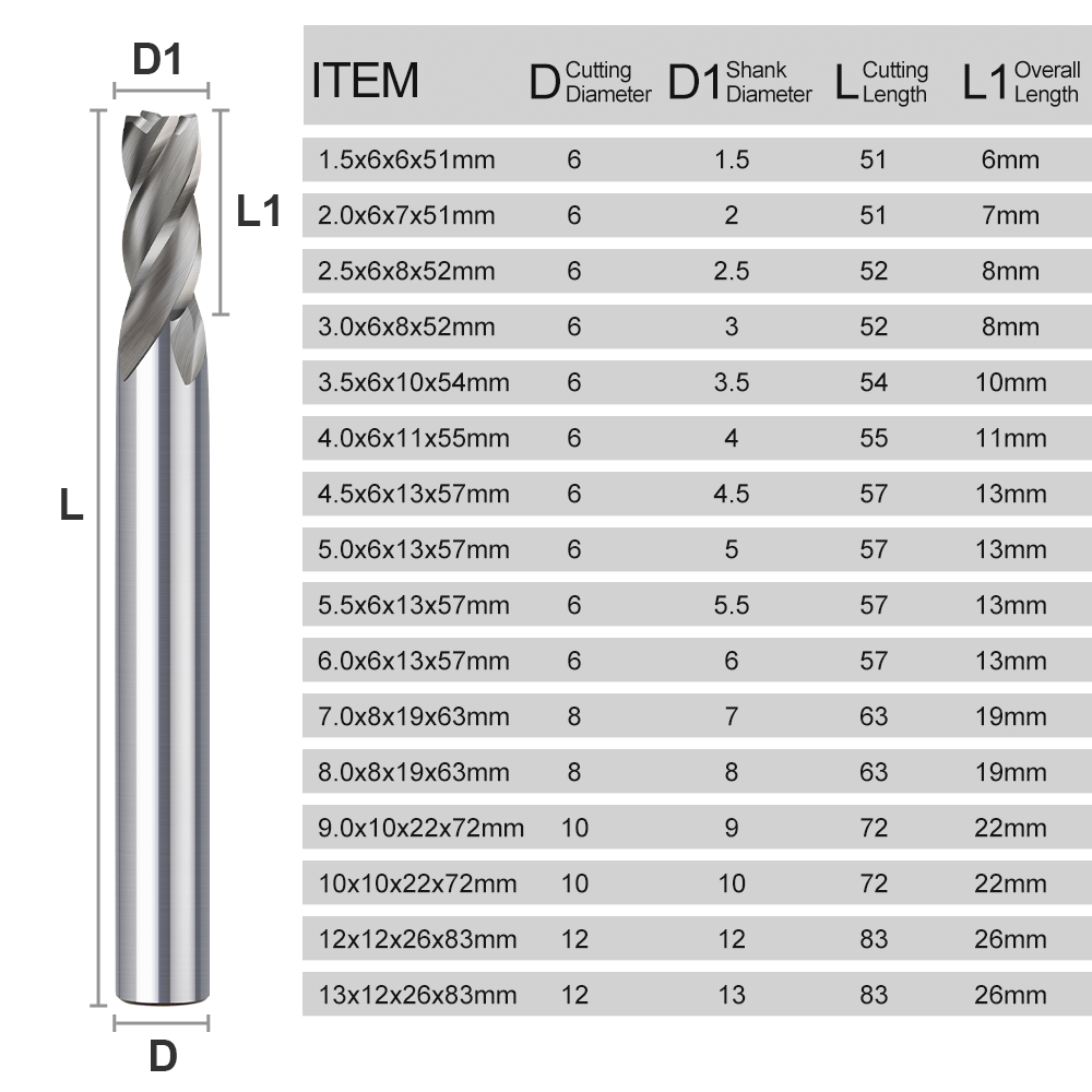 CMCP 1.5-13mm 4 Flute HSS End  - End Mill Set recension och pris